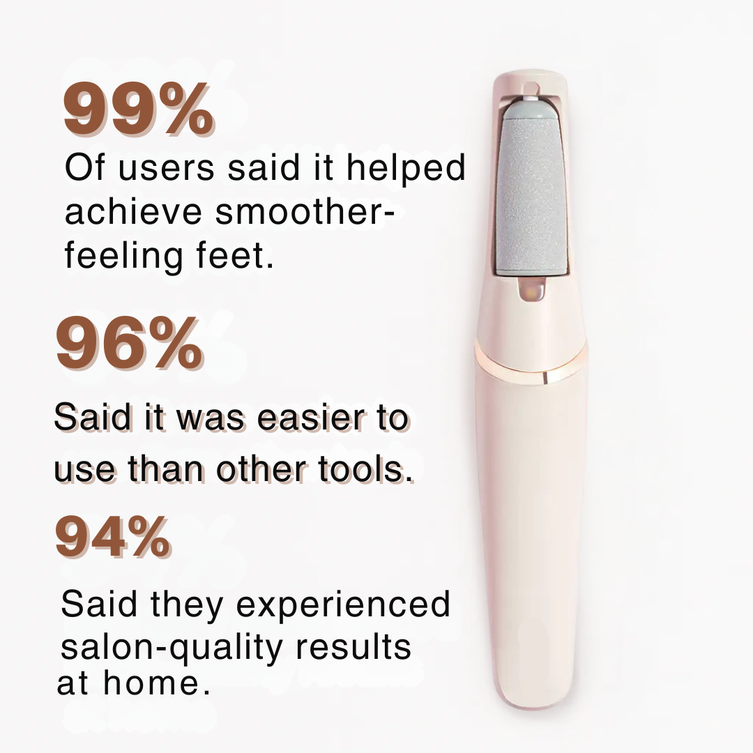 Feetiva GlowX Foot File| Electric Callus Remover for Feet – Smooth and Refine Dry, Hard Skin | Home Pedicure Tool for Soft Feet