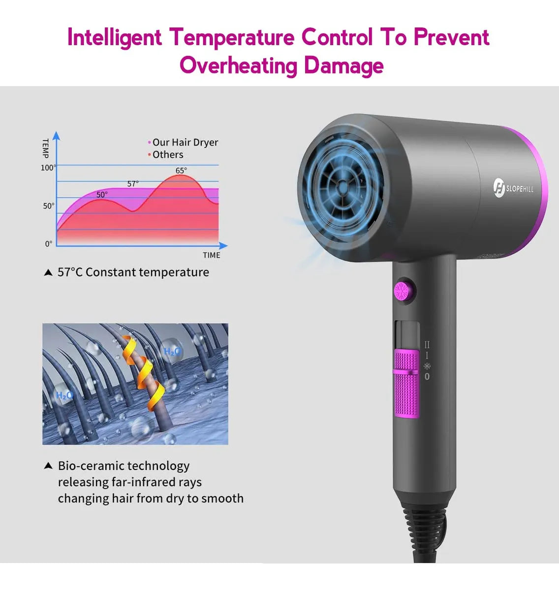 Ionic Hair Dryer with Diffuser | Lightweight, Quiet & Powerful Hair Dryer for Curls, Frizz Control & Fast Drying – Professional Styling Tool