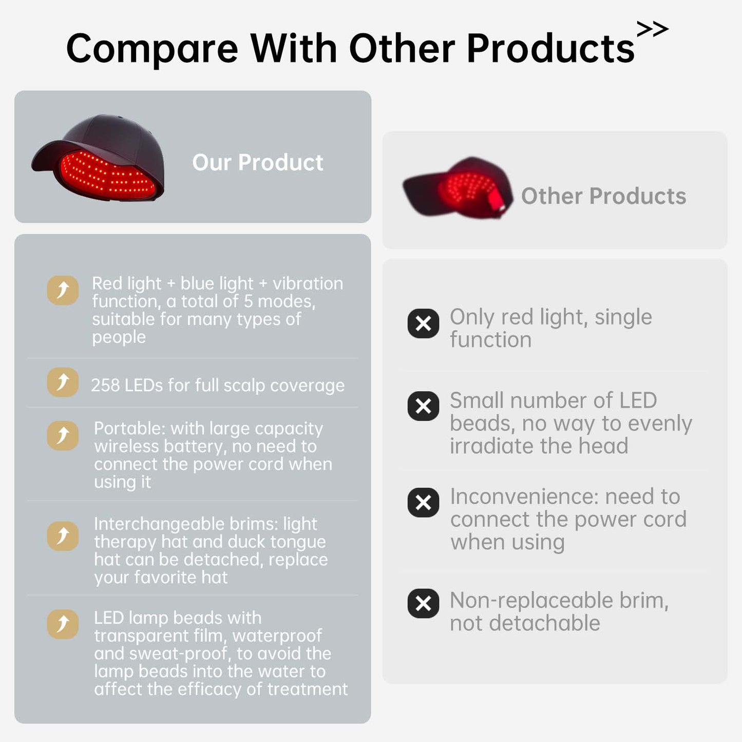 LED Red and Blue Light Therapy Cap | Wireless, Full-Head Coverage for Hair Regrowth and Scalp Care at Home or On-the-Go