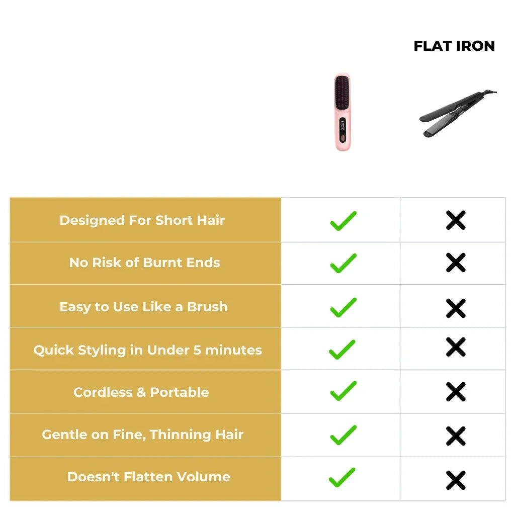 Wireless Heated Hair Brush | Customizable Heat Settings & Safe for All Hair Types, Perfect for Travel and On-the-Go Styling