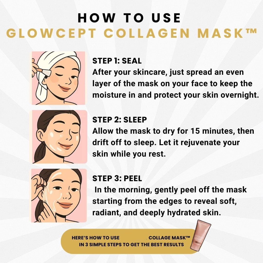 Collagen Face Mask | Hydrating, Anti-Aging & Nourishing for All Skin Types