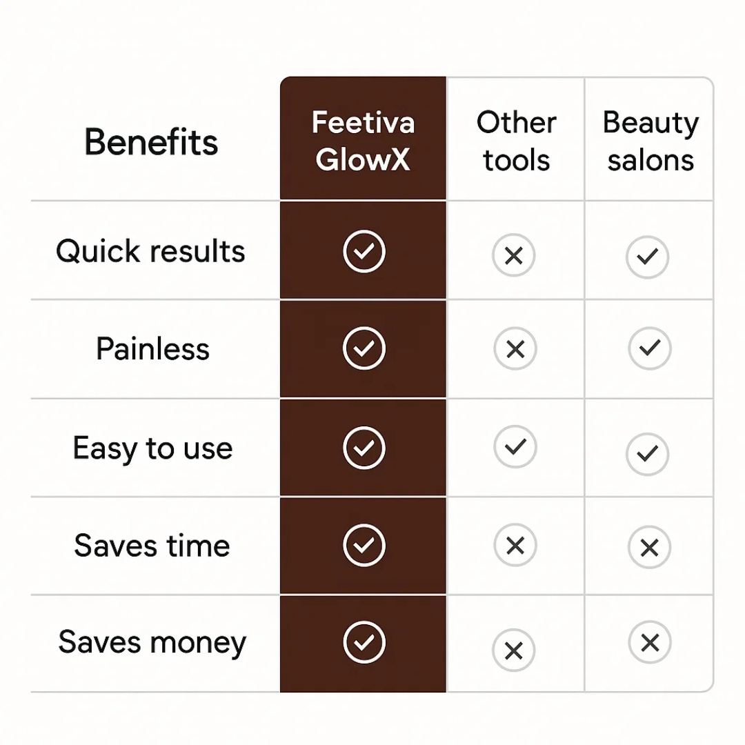 Feetiva GlowX Foot File| Electric Callus Remover for Feet – Smooth and Refine Dry, Hard Skin | Home Pedicure Tool for Soft Feet