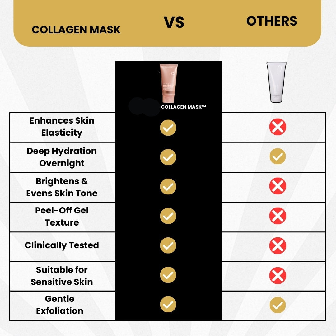 Collagen Face Mask | Hydrating, Anti-Aging & Nourishing for All Skin Types