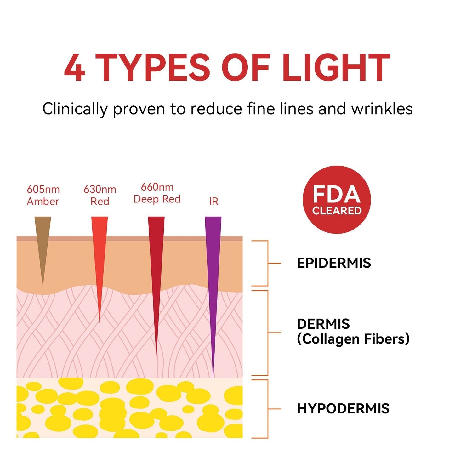 Red Light Therapy Device for Eyes | Reduces Fine Lines, Promotes Collagen & Effortless 3-Minute Daily Routine
