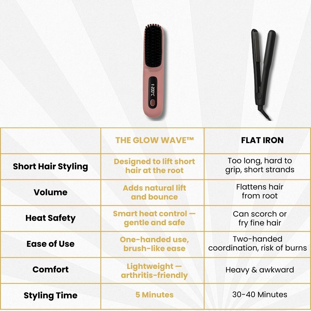 Wireless Heated Hair Brush | Customizable Heat Settings & Safe for All Hair Types, Perfect for Travel and On-the-Go Styling