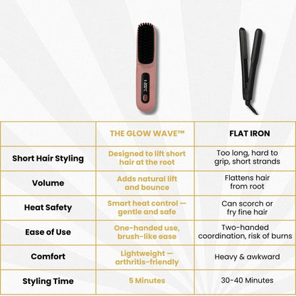 Wireless Heated Hair Brush | Customizable Heat Settings & Safe for All Hair Types, Perfect for Travel and On-the-Go Styling