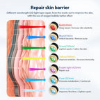 Oxy2™ | CO2 Oxygen Facial Machine | Portable Skin Care Device for Spa Treatments & Home Use