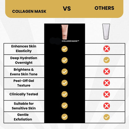 Collagen Face Mask | Hydrating, Anti-Aging & Nourishing for All Skin Types