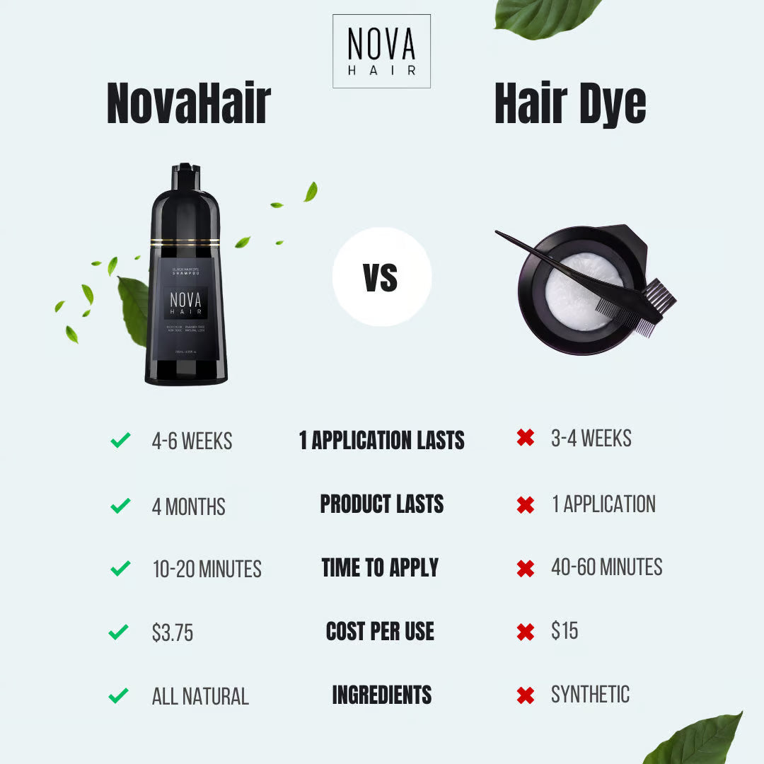 NovaHair Instant Dye Shampoo – Get Natural Black Hair in Minutes