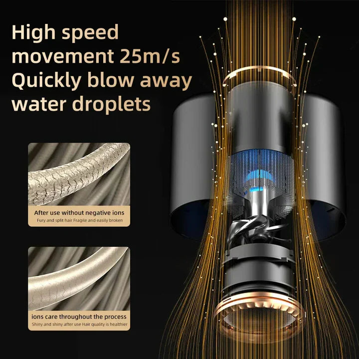 High-Performance 2400W Hair Dryer | Ion Technology, Hot & Cold Air Function for Fast, Frizz-Free Styling at Home