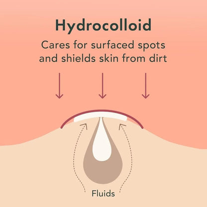 Anti-Pimple Hydrocolloid Patches | Non-Drying, Hypoallergenic & Discreet for All Skin Types