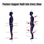 Pain-Free Ergonomic Walking Shoes for Women - Comfortable, Lightweight, Supportive Footwear for Daily Use, Available in Various Sizes